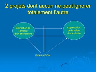 2 projets dont aucun ne peut ignorer
          totalement l’autre

    Estimation de                Appréciation
       l’ampleur                 de la valeur
   d’un phénomène                d’une réalité




                    EVALUATION
 