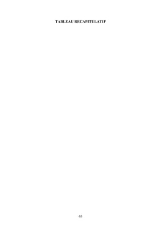 65
TABLEAU RECAPITULATIF
 