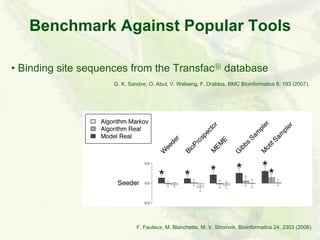 Benchmark Against Popular Tools

• Binding site sequences from the Transfac database
                    G. K. Sandve, O. ...