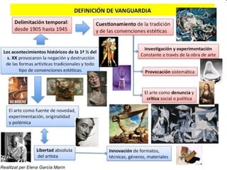 Realitzat per Elena García Marín
 