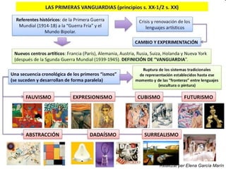 Realitzat per Elena García Marín
 