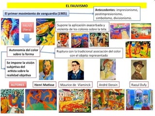 Fauvisme matisse la ratlla verda