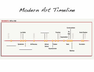 OVEMENTS: 1870 to 1930
Modern Art /IMe/;ne
Los Nabls Futunsm
Symbolism Art Nouvoau Ashcan ICubism
School
Expressionism
Constructivism
Do
StlJI
Supromatlsm
Dada
Bauhaus
Soclal Realism
Surroallsm
 