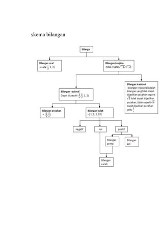 skema bilangan
 