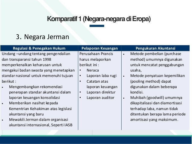 Fauziah 23213331 Akuntansi Internasional