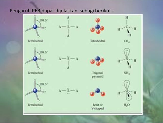 2000 Gambar Bentuk Molekul Ch4 Terbaru 2000 Gambar Bentuk Molekul Ch4 Terbaru