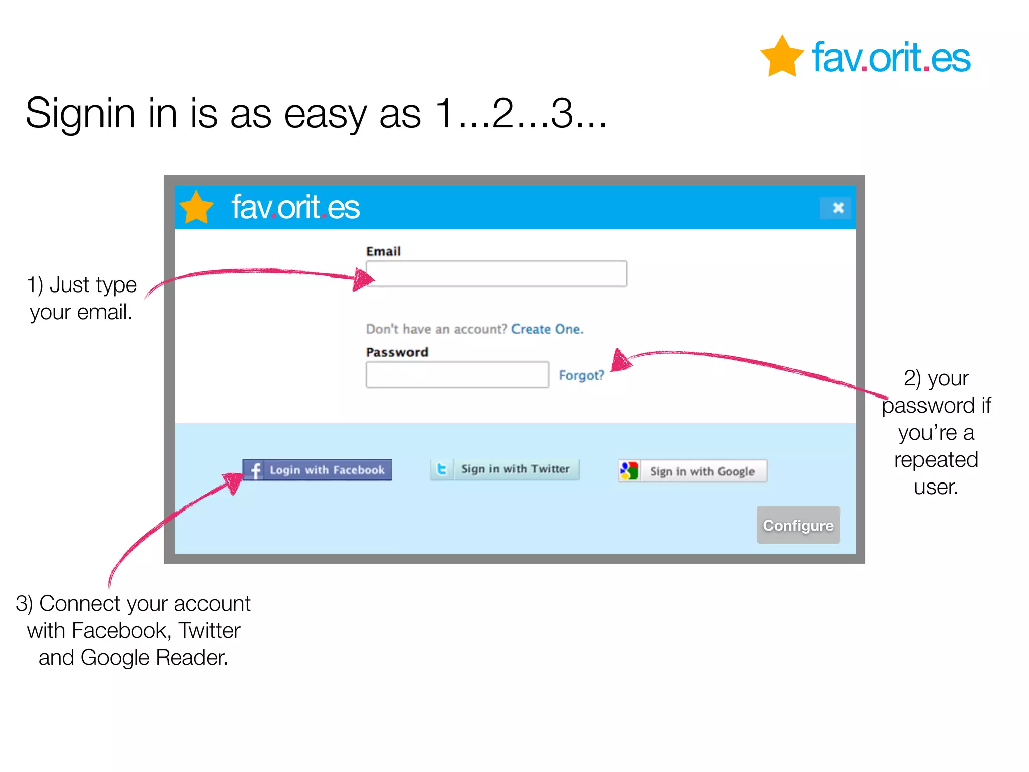 fav.orit.es
Signin in is as easy as 1...2...3...
fav.orit.es
1) Just type
your email.
2) your
password if
you’re a
repeated
user.
Configure
3) Connect your account
with Facebook, Twitter
and Google Reader.