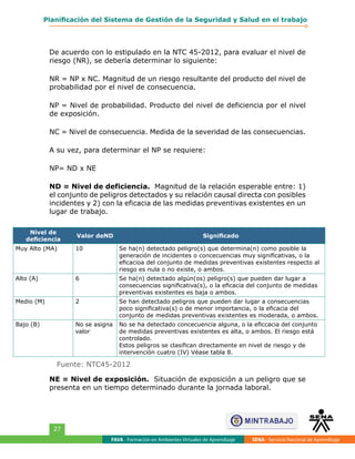 FAVA - Formación en Ambientes Virtuales de Aprendizaje SENA - Servicio Nacional de Aprendizaje
27
Planificación del Sistema de Gestión de la Seguridad y Salud en el trabajo
De acuerdo con lo estipulado en la NTC 45-2012, para evaluar el nivel de
riesgo (NR), se debería determinar lo siguiente:
NR = NP x NC. Magnitud de un riesgo resultante del producto del nivel de
probabilidad por el nivel de consecuencia.
NP = Nivel de probabilidad. Producto del nivel de deficiencia por el nivel
de exposición.
NC = Nivel de consecuencia. Medida de la severidad de las consecuencias.
A su vez, para determinar el NP se requiere:
NP= ND x NE
ND = Nivel de deficiencia. Magnitud de la relación esperable entre: 1)
el conjunto de peligros detectados y su relación causal directa con posibles
incidentes y 2) con la eficacia de las medidas preventivas existentes en un
lugar de trabajo.
Nivel de
deficiencia
Valor deND Significado
Muy Alto (MA) 10 Se ha(n) detectado peligro(s) que determina(n) como posible la
generación de incidentes o concecuencias muy significativas, o la
eficacioa del conjunto de medidas preventivas existentes respecto al
riesgo es nula o no existe, o ambos.
Alto (A) 6 Se ha(n) detectado algún(os) peligro(s) que pueden dar lugar a
consecuencias significativa(s), o la eficacia del conjunto de medidas
preventivas existentes es baja o ambos.
Medio (M) 2 Se han detectado peligros que pueden dar lugar a consecuencias
poco significativa(s) o de menor importancia, o la eficacia del
conjunto de medidas preventivas existentes es moderada, o ambos.
Bajo (B) No se asigna
valor
No se ha detectado concecuencia alguna, o la eficcacia del conjunto
de medidas preventivas existentes es alta, o ambos. El riesgo está
controlado.
Estos peligros se clasifican directamente en nivel de riesgo y de
intervención cuatro (IV) Véase tabla 8.
Fuente: NTC45-2012
NE = Nivel de exposición. Situación de exposición a un peligro que se
presenta en un tiempo determinado durante la jornada laboral.
 
