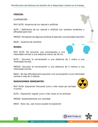 FAVA - Formación en Ambientes Virtuales de Aprendizaje SENA - Servicio Nacional de Aprendizaje
34
Planificación del Sistema de Gestión de la Seguridad y Salud en el trabajo
FÍSICOS:
ILUMINACIÓN
MUY ALTO: Ausencia de luz natural o artificial.
ALTO : Deficiencia de luz natural o artificial con sombras evidentes y
dificultad para leer.
MEDIO: Percepción de algunas sombras al ejecutar una actividad (escribir)
BAJO : Ausencia de sombras
RUIDO:
MUY ALTO: No escuchar una conversación a una
intensidad normal a una distancia menor de 50 cm.
ALTO : Escuchar la conversación a una distancia de 1 metro a una
intensidad normal.
MEDIO: Escuchar la conversación a una distancia de 2 metros a una
intensidad normal.
BAJO : No hay dificultad para escuchar una conversación a una intensidad
normal a más de 2 metros.
RADIACIONES IONIZANTES:
MUY ALTO: Exposición frecuente (una o más veces por jornada
o turno)
ALTO : Exposición regular (una o más veces en la semana)
MEDIO: Ocasionalmente y/o vecindad
BAJO : Rara vez, casi nunca sucede la exposición
 