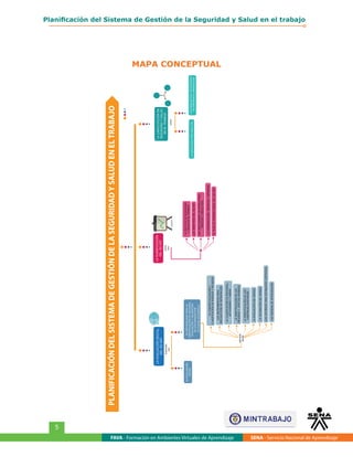 MAPA CONCEPTUAL
FAVA - Formación en Ambientes Virtuales de Aprendizaje SENA - Servicio Nacional de Aprendizaje
5
Planificación del Sistema de Gestión de la Seguridad y Salud en el trabajo
 