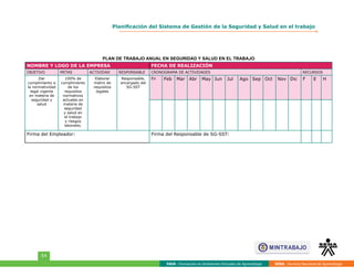 FAVA - Formación en Ambientes Virtuales de Aprendizaje SENA - Servicio Nacional de Aprendizaje
54
Planificación del Sistema de Gestión de la Seguridad y Salud en el trabajo
PLAN DE TRABAJO ANUAL EN SEGURIDAD Y SALUD EN EL TRABAJO
NOMBRE Y LOGO DE LA EMPRESA FECHA DE REALIZACIÓN
OBJETIVO METAS ACTIVIDAD RESPONSABLE CRONOGRAMA DE ACTIVIDADES RECURSOS
Dar
cumplimiento a
la normatividad
legal vigente
en materia de
seguridad y
salud
100% de
cumplimiento
de los
requisitos
normativos
actuales en
materia de
seguridad
y salud en
el trabajo
y riesgos
laborales.
Elaborar
matriz de
requisitos
legales
Responsable,
encargado del
SG-SST
En Feb Mar Abr May Jun Jul Ago Sep Oct Nov Dic F E H
Firma del Empleador: Firma del Responsable de SG-SST:
 