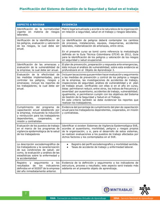 FAVA - Formación en Ambientes Virtuales de Aprendizaje SENA - Servicio Nacional de Aprendizaje
7
Planificación del Sistema de Gestión de la Seguridad y Salud en el trabajo
ASPECTO A REVISAR EVIDENCIA
Identificación de la normatividad
vigente en materia de riesgos
laborales.
Matriz legal actualizada y acorde a la naturaleza de la organización
en relación a seguridad, salud en el trabajo y riesgos laborales.
Verificación de la identificación de
los peligros, evaluación y valoración
de los riesgos, la cual debe ser
anual.
La identificación de peligros deberá contemplar los cambios
de procesos, instalaciones, equipos, maquinarias, accidentes
laborales, materialización de amenazas, entre otros.
En el presente curso se tomó como referencia la metodología
definida en la Guía Técnica Colombiana GTC45 de 2012, Guía
para la identificación de los peligros y valoración de los riesgos
en seguridad y salud ocupacional.
Identificación de las amenazas y
evaluación de la vulnerabilidad de
la empresa; la cual debe ser anual.
El plan de prevención, preparación y respuesta ante emergencias,
éste incluye el análisis de vulnerabilidad; sobre esta evidencia se
profundizará en el Objeto de Aprendizaje 3.
Evaluación de la efectividad de
las medidas implementadas, para
controlar los peligros, riesgos y
amenazas; incluye los reportes de
los trabajadores; la cual debe ser
anual.
Incluyen las acciones que permiten hacer evaluación y seguimiento
a las medidas de prevención y control de los peligros y riesgos
de la empresa, las investigaciones de accidentes de trabajo,
inspecciones de seguridad, análisis de vulnerabilidad y el plan
de trabajo anual; verificando con ellas si en el año en curso,
éstas permitieron reducir, entre otros, los índices de frecuencia y
severidad por ausentismo, accidentes de trabajo, vulnerabilidad;
igualmente, si permitieron cumplir con los objetivos del Sistema
de Gestión de la Seguridad y Salud en el Trabajo.
En este criterio también se debe evidenciar los reportes que
realizan los trabajadores.
Cumplimiento del programa de
capacitación anual establecido por
la empresa, incluyendo la inducción
y reinducción para los trabajadores
dependientes, cooperados, en
misión y contratistas
Evidencia del porcentaje de cumplimiento del plan de capacitación
anual para los trabajadores dependientes, cooperados, en misión
y contratistas.
Evaluación de los puestos de trabajo
en el marco de los programas de
vigilancia epidemiológica de la salud
de los trabajadores
Identificar si existen Sistemas de Vigilancia Epidemiológica SVE,
acordes al ausentismo, morbilidad, peligros y riesgos propios
de la organización; y si, para el desarrollo de estos sistemas,
se realizan evaluaciones a los puestos de trabajo afectados por
dichos factores y los contemplados en el SVE.
La descripción sociodemográfica de
los trabajadores y la caracterización
de sus condiciones de salud; así
como, la evaluación y análisis de las
estadísticas sobre la enfermedad y
la accidentalidad
●	 Registro del perfil sociodemografico y morbilidad sentida.
●	 Tasas de accidente de trabajo y enfermedad laboral.
Registro y seguimiento a los
resultados de los indicadores
definidos en el SGSST de la empresa
del año inmediatamente anterior.
Evidencia de la definición y seguimiento a los indicadores de
estructura, proceso y resultado; este aspecto será tratado más
adelante en el presente objeto de aprendizaje.
 