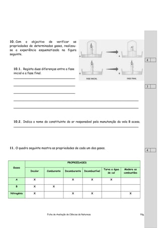 10. Com o objectivo de verificar as
propriedades de determinados gases, realizou-
se a experiência esquematizada na figura
seguinte.
10.1. Regista duas diferenças entre a fase
inicial e a fase final.
_________________________________
_________________________________
_________________________________
___________________________________________________________________
___________________________________________________________________
10.2. Indica o nome do constituinte do ar responsável pela manutenção da vela B acesa.
___________________________________________________________________
11. O quadro seguinte mostra as propriedades de cada um dos gases.
Gases
PROPRIEDADES
Incolor Comburente Incomburente Incombustível
Turva a água
de cal
Modera as
combustões
A X X X X
B X X
Nitrogénio X X X X
Ficha de Avaliação de Ciências da Natureza Pág. 5 de 6
4
3
4
 
