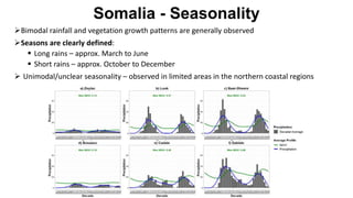 Status of Index-insurance in the IGAD region