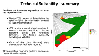 Status of Index-insurance in the IGAD region