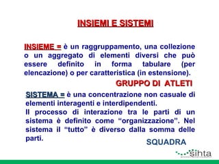 INSIEMI E SISTEMI
INSIEME = è un raggruppamento, una collezione
o un aggregato di elementi diversi che può
essere definito in forma tabulare (per
elencazione) o per caratteristica (in estensione).

GRUPPO DI ATLETI
SISTEMA = è una concentrazione non casuale di
elementi interagenti e interdipendenti.
Il processo di interazione tra le parti di un
sistema è definito come “organizzazione”. Nel
sistema il “tutto” è diverso dalla somma delle
parti.

SQUADRA

 