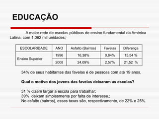 A maior rede de escolas públicas de ensino fundamental da América
Latina, com 1,062 mil unidades;
ESCOLARIDADE ANO Asfalto (Bairros) Favelas Diferença
Ensino Superior
1996 16,38% 0,84% 15,54 %
2008 24,09% 2,57% 21,52 %
34% de seus habitantes das favelas é de pessoas com até 19 anos.
Qual o motivo dos jovens das favelas deixaram as escolas?
31 % dizem largar a escola para trabalhar;
39% deixam simplesmente por falta de interesse.;
No asfalto (bairros), essas taxas são, respectivamente, de 22% e 25%.
EDUCAÇÃO
 