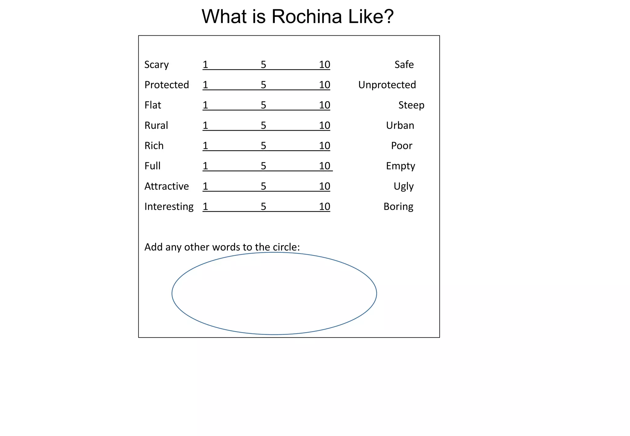 What is Rochina Like?
Scary 1 5 10 Safe
Protected 1 5 10 Unprotected
Flat 1 5 10 Steep
Rural 1 5 10 Urban
Rich 1 5 10 Poor
Full 1 5 10 Empty
Attractive 1 5 10 Ugly
Interesting 1 5 10 Boring
Add any other words to the circle:
 