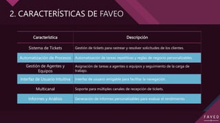 FAVEO HELPDESK PRESENTACIÓN | PPTX