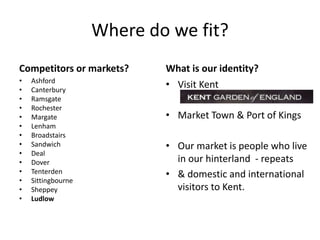 Where do we fit?
Competitors or markets?
• Ashford
• Canterbury
• Ramsgate
• Rochester
• Margate
• Lenham
• Broadstairs
• Sandwich
• Deal
• Dover
• Tenterden
• Sittingbourne
• Sheppey
• Ludlow
What is our identity?
• Visit Kent
• Market Town & Port of Kings
• Our market is people who live
in our hinterland - repeats
• & domestic and international
visitors to Kent.
 