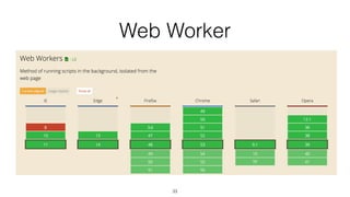 Web Worker
33
 