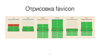 Отрисовка favicon
11
 