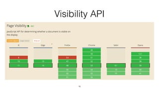 Visibility API
16
 