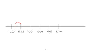 10:00 10:02 10:04 10:06 10:08 10:10
42
 