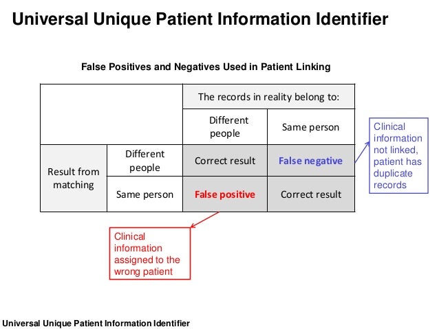 Universal Patient Identifier