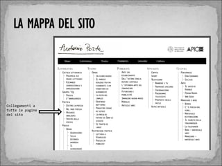 Collegamenti a
tutte le pagine
del sito
 