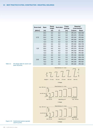 Building Block Engineering Tables.pdf Architecture and civil engineering design guide book | PDF