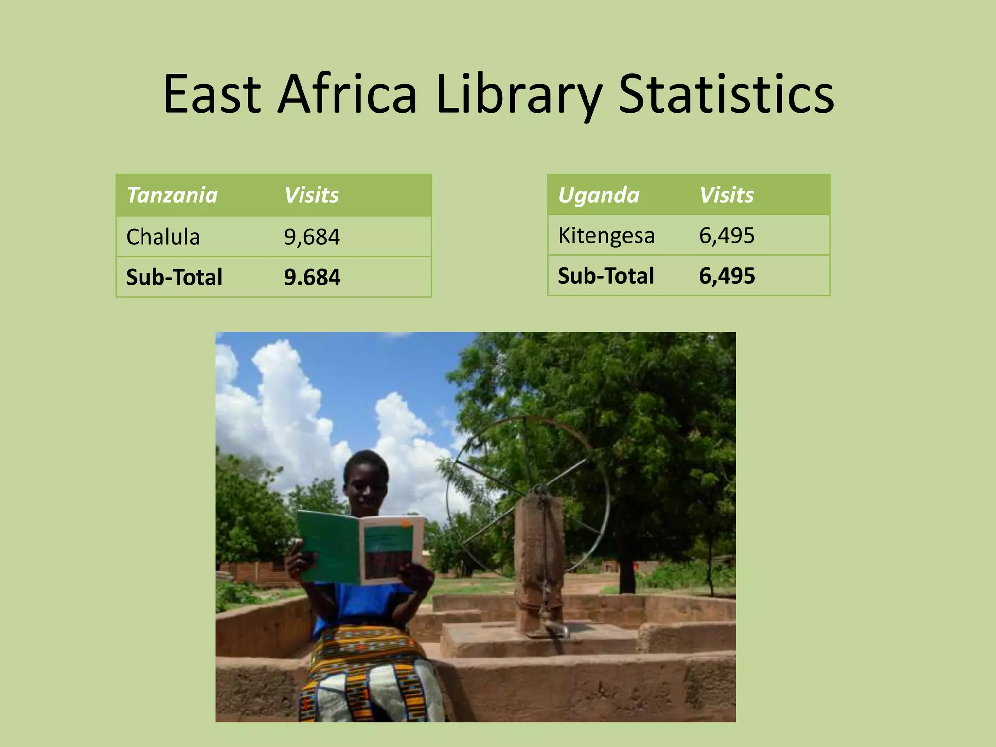 East Africa Library Statistics