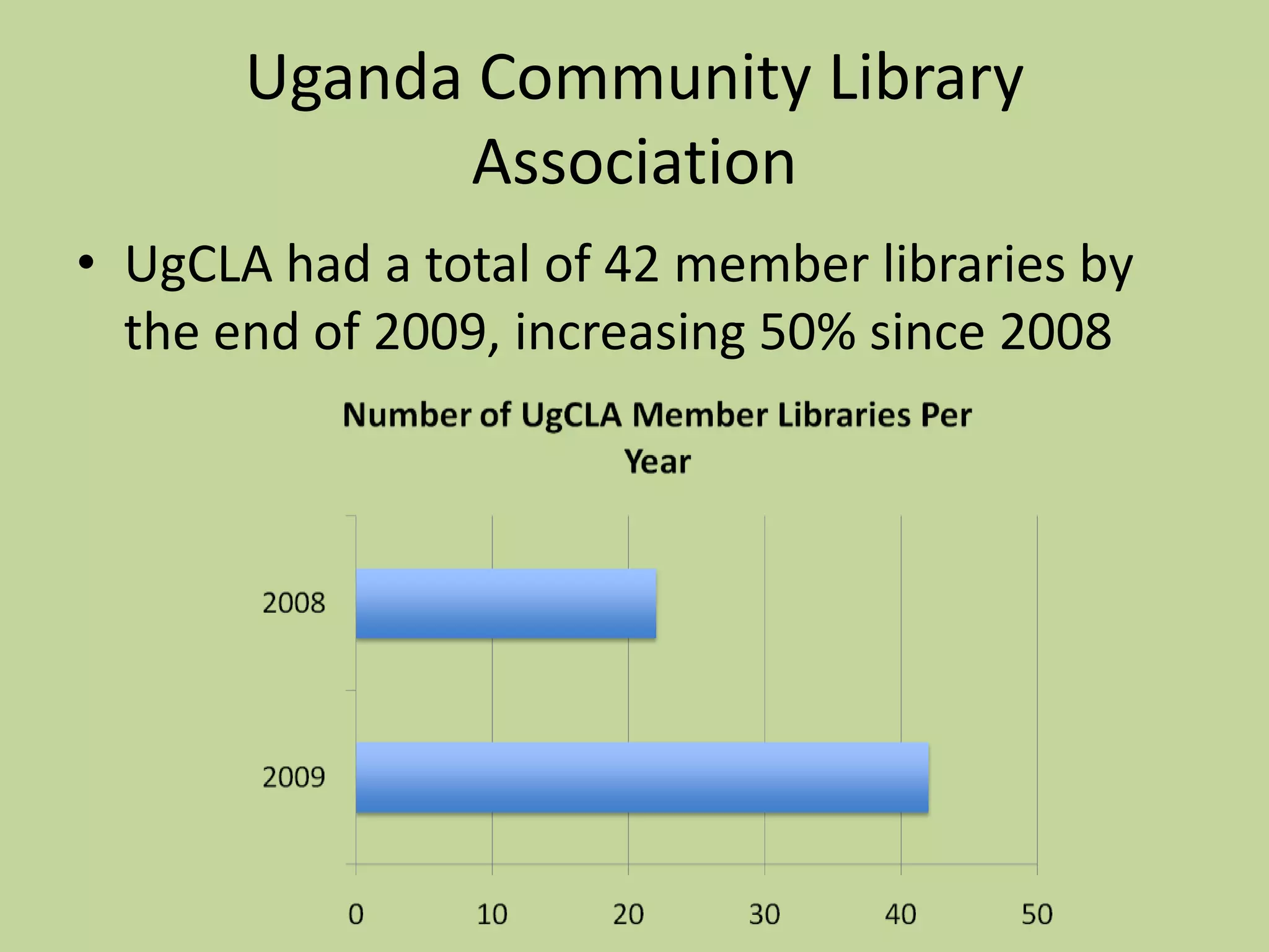 Uganda Community Library Association UgCLA had a total of 42 member libraries by the end of 2009, increasing 50% since 2008