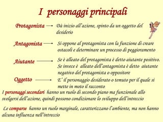 I personaggi principali
Protagonista
Antagonista
Aiutante
Oggetto
Dà inizio all’azione, spinto da un oggetto del
desiderio
Si oppone al protagonista con la funzione di creare
ostacoli e determinare un processo di peggioramento
Se è alleato del protagonista è detto aiutante positivo.
Se invece è alleato dell’antagonista è detto aiutante
negativo del protagonista o oppositore
E’ il personaggio desiderato o temuto per il quale si
mette in moto il racconto
I personaggi secondari hanno un ruolo di secondo piano ma funzionale allo
svolgersi dell’azione, quindi possono condizionare lo sviluppo dell’intreccio
Le comparse hanno un ruolo marginale, caratterizzano l’ambiente, ma non hanno
alcuna influenza nell’intreccio
 