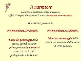 Il narratore
L’autore, in pratica chi scrive il racconto,
affida il compito di raccontare la storia al narratore o voce narrante.
Il narratore può essere:
NARRATORE INTERNO
È uno dei personaggi della
storia, quindi narra in
prima persona (io narrante)
eventi di cui è stato
protagonista o testimone.
NARRATORE ESTERNO
Non è un personaggio della
storia e la racconta dall’esterno
in terza persona.
 