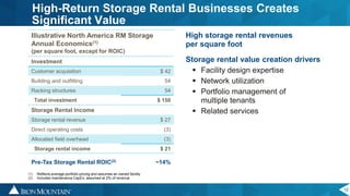 12
Illustrative North America RM Storage
Annual Economics(1)
(per square foot, except for ROIC)
Investment
Customer acquisition $ 42
Building and outfitting 54
Racking structures 54
Total investment $ 150
Storage Rental Income
Storage rental revenue $ 27
Direct operating costs (3)
Allocated field overhead (3)
Storage rental income $ 21
Pre-Tax Storage Rental ROIC(2) ~14%
High storage rental revenues
per square foot
Storage rental value creation drivers
 Facility design expertise
 Network utilization
 Portfolio management of
multiple tenants
 Related services
High-Return Storage Rental Businesses Creates
Significant Value
(1) Reflects average portfolio pricing and assumes an owned facility
(2) Includes maintenance CapEx, assumed at 2% of revenue
 