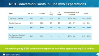 19
REIT Conversion Costs In Line with Expectations
$MM FY 2012 FY 2013
Q1
2013
Q1
2014
Remainder of 2014
Outlook
Total
Operating Expense $34 $83 $25 $8 $20 -- $30 $145 - $155
Capital Expense $13 $23 $6 $2 $2 -- $7 $40 - $45
Total $47 $106 $31 $10 $22 -- $37 $185 - $200
Tax Payment Related
to D&A Recapture
$80 $53 -- -- $77 -- $92 $210 - $225
Annual on-going REIT compliance expenses would be approximately $15 million
 