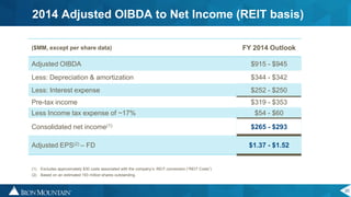 20
2014 Adjusted OIBDA to Net Income (REIT basis)
(1) Excludes approximately $30 costs associated with the company’s REIT conversion (“REIT Costs”)
(2) Based on an estimated 193 million shares outstanding.
($MM, except per share data) FY 2014 Outlook
Adjusted OIBDA $915 - $945
Less: Depreciation & amortization $344 - $342
Less: Interest expense $252 - $250
Pre-tax income $319 - $353
Less Income tax expense of ~17% $54 - $60
Consolidated net income(1) $265 - $293
Adjusted EPS(2) – FD $1.37 - $1.52
 
