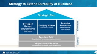 5
Strategy to Extend Durability of Business
Speed and Agility
Simplification, Process Automation and Efficiency
Developed
Markets
Drive Profitable Revenue
Growth; Grow Tape and
Cube Volume
Strategic Plan
Emerging Markets
Expand and Leverage
Emerging
Businesses
Identify, Incubate,
Scale or Scrap
Organization and Culture
Organizational Capabilities, Talent and Processes
COREPILLARSENABLERS
 