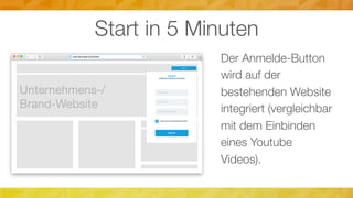 Start in 5 Minuten
Der Anmelde-Button
wird auf der
bestehenden Website
integriert (vergleichbar
mit dem Einbinden
eines Youtube
Videos).
 