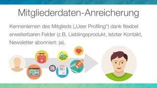 Mitgliederdaten-Anreicherung
Kennenlernen des Mitglieds („User Proﬁling“) dank ﬂexibel
erweiterbaren Felder (z.B. Lieblingsprodukt, letzter Kontakt,
Newsletter abonniert: ja).
 