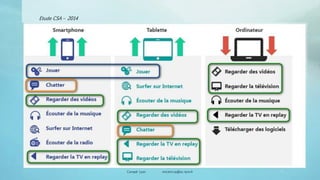 Etude CSA – 2014
Canopé Lyon vincent.ruy@ac-lyon.fr 20
 