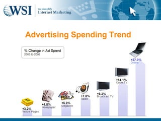 Advertising Spending Trend 