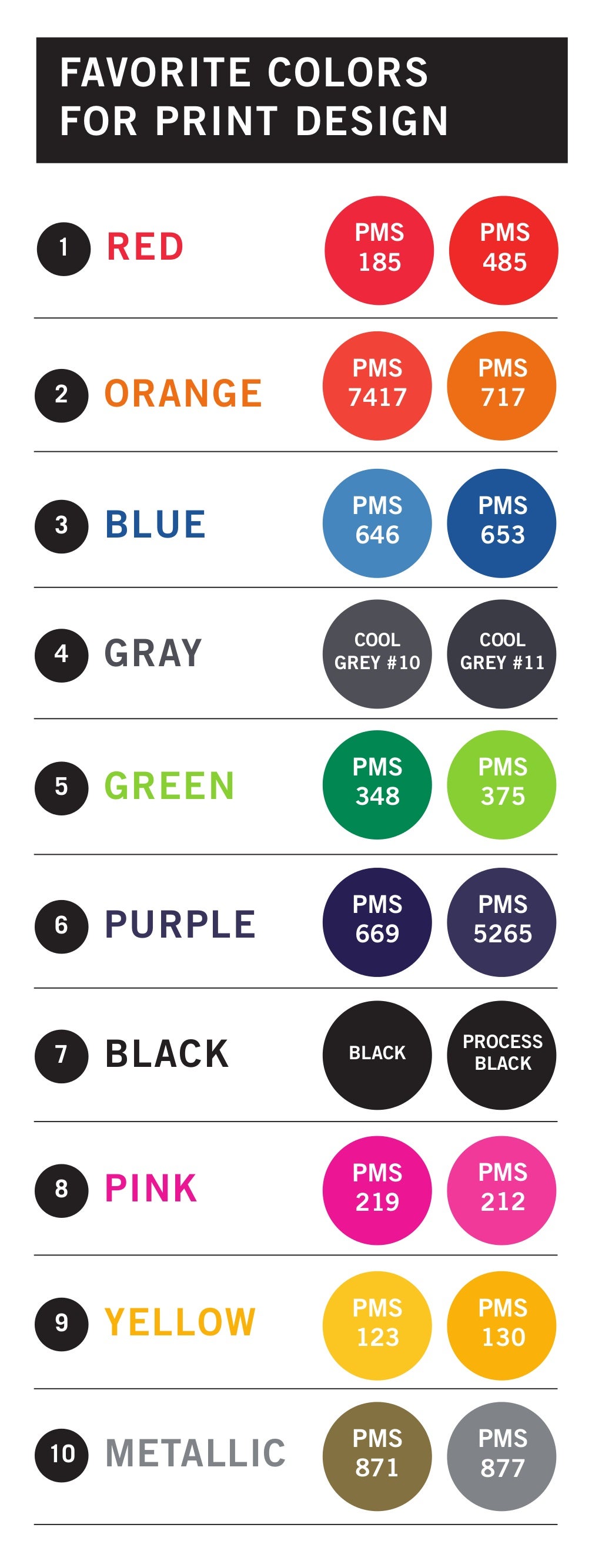 Top 10 Favorite Colors for Print Design Including PMS Colors