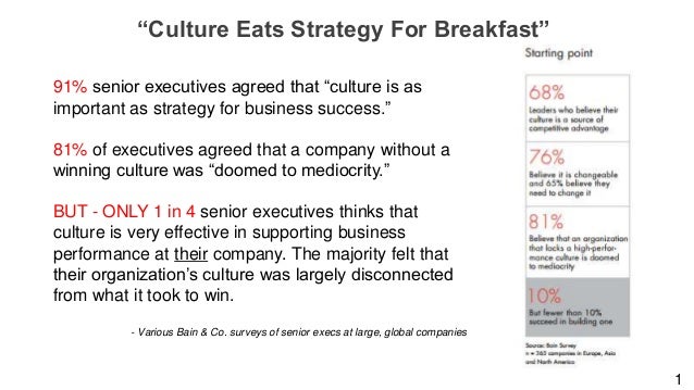 “culture eats strategy for breakfast peter There’s a famous quote allegedly attributed to peter drucker, that “culture eats strategy for breakfast,” or something to that effect it implies. “culture eats strategy for breakfast peter There’s a famous quote allegedly attributed to peter drucker, that “culture eats strategy for breakfast,” or something to that effect it implies.