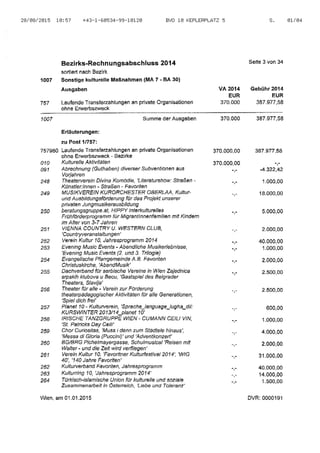 Wien Bezirk Favoriten Kulturbudget 2014 Rechnungsabschluss 387.977€ 