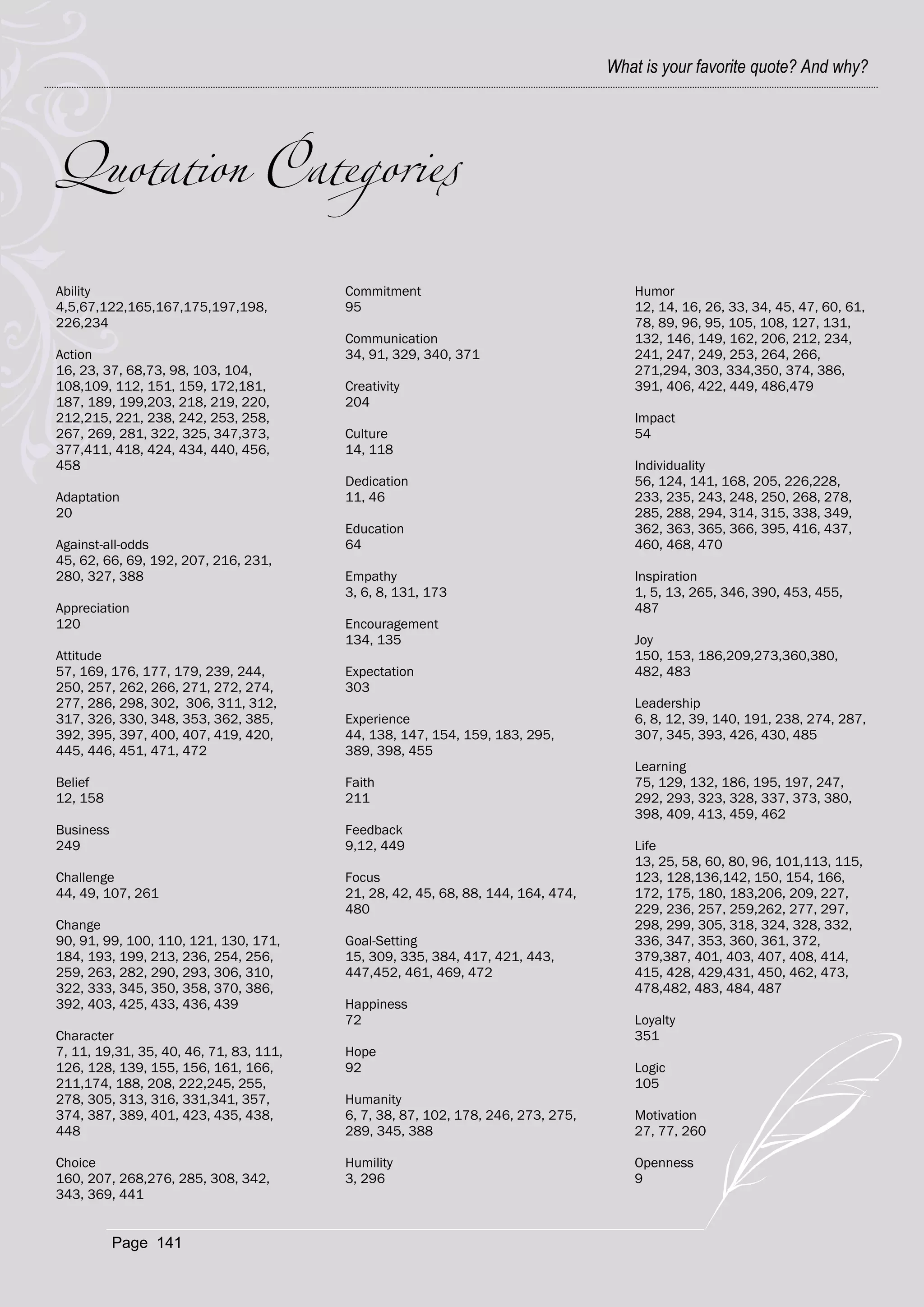 What is your favorite quote? And why?




Ability                                  Commitment                                  Humor
4,5,67,122,165,167,175,197,198,          95                                          12, 14, 16, 26, 33, 34, 45, 47, 60, 61,
226,234                                                                              78, 89, 96, 95, 105, 108, 127, 131,
                                         Communication                               132, 146, 149, 162, 206, 212, 234,
Action                                   34, 91, 329, 340, 371                       241, 247, 249, 253, 264, 266,
16, 23, 37, 68,73, 98, 103, 104,                                                     271,294, 303, 334,350, 374, 386,
108,109, 112, 151, 159, 172,181,         Creativity                                  391, 406, 422, 449, 486,479
187, 189, 199,203, 218, 219, 220,        204
212,215, 221, 238, 242, 253, 258,                                                    Impact
267, 269, 281, 322, 325, 347,373,        Culture                                     54
377,411, 418, 424, 434, 440, 456,        14, 118
458                                                                                  Individuality
                                         Dedication                                  56, 124, 141, 168, 205, 226,228,
Adaptation                               11, 46                                      233, 235, 243, 248, 250, 268, 278,
20                                                                                   285, 288, 294, 314, 315, 338, 349,
                                         Education                                   362, 363, 365, 366, 395, 416, 437,
Against-all-odds                         64                                          460, 468, 470
45, 62, 66, 69, 192, 207, 216, 231,
280, 327, 388                            Empathy                                     Inspiration
                                         3, 6, 8, 131, 173                           1, 5, 13, 265, 346, 390, 453, 455,
Appreciation                                                                         487
120                                      Encouragement
                                         134, 135                                    Joy
Attitude                                                                             150, 153, 186,209,273,360,380,
57, 169, 176, 177, 179, 239, 244,        Expectation                                 482, 483
250, 257, 262, 266, 271, 272, 274,       303
277, 286, 298, 302, 306, 311, 312,                                                   Leadership
317, 326, 330, 348, 353, 362, 385,       Experience                                  6, 8, 12, 39, 140, 191, 238, 274, 287,
392, 395, 397, 400, 407, 419, 420,       44, 138, 147, 154, 159, 183, 295,           307, 345, 393, 426, 430, 485
445, 446, 451, 471, 472                  389, 398, 455
                                                                                     Learning
Belief                                   Faith                                       75, 129, 132, 186, 195, 197, 247,
12, 158                                  211                                         292, 293, 323, 328, 337, 373, 380,
                                                                                     398, 409, 413, 459, 462
Business                                 Feedback
249                                      9,12, 449                                   Life
                                                                                     13, 25, 58, 60, 80, 96, 101,113, 115,
Challenge                                Focus                                       123, 128,136,142, 150, 154, 166,
44, 49, 107, 261                         21, 28, 42, 45, 68, 88, 144, 164, 474,      172, 175, 180, 183,206, 209, 227,
                                         480                                         229, 236, 257, 259,262, 277, 297,
Change                                                                               298, 299, 305, 318, 324, 328, 332,
90, 91, 99, 100, 110, 121, 130, 171,     Goal-Setting                                336, 347, 353, 360, 361, 372,
184, 193, 199, 213, 236, 254, 256,       15, 309, 335, 384, 417, 421, 443,           379,387, 401, 403, 407, 408, 414,
259, 263, 282, 290, 293, 306, 310,       447,452, 461, 469, 472                      415, 428, 429,431, 450, 462, 473,
322, 333, 345, 350, 358, 370, 386,                                                   478,482, 483, 484, 487
392, 403, 425, 433, 436, 439             Happiness
                                         72                                          Loyalty
Character                                                                            351
7, 11, 19,31, 35, 40, 46, 71, 83, 111,   Hope
126, 128, 139, 155, 156, 161, 166,       92                                          Logic
211,174, 188, 208, 222,245, 255,                                                     105
278, 305, 313, 316, 331,341, 357,        Humanity
374, 387, 389, 401, 423, 435, 438,       6, 7, 38, 87, 102, 178, 246, 273, 275,      Motivation
448                                      289, 345, 388                               27, 77, 260

Choice                                   Humility                                    Openness
160, 207, 268,276, 285, 308, 342,        3, 296                                      9
343, 369, 441


           Page 141
 