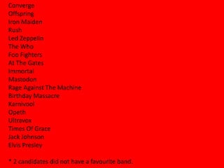 Converge
Offspring
Iron Maiden
Rush
Led Zeppelin
The Who
Foo Fighters
At The Gates
Immortal
Mastodon
Rage Against The Machine
Birthday Massacre
Karnivool
Opeth
Ultravox
Times Of Grace
Jack Johnson
Elvis Presley

* 2 candidates did not have a favourite band.
 