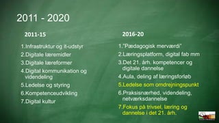 2011 - 2020
1.Infrastruktur og it-udstyr
2.Digitale læremidler
3.Digitale læreformer
4.Digital kommunikation og
videndelin...