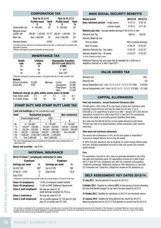 16 BUDGET SUMMARY 2013
RATESANDALLOWANCES2013/14
This summary is published for the information of clients. It provides only an overview of the main proposals announced by the Chancellor of the Exchequer in his Budget Statement, and no action should
be taken without consulting the detailed legislation or seeking professional advice. Therefore no responsibility for loss occasioned by any person acting or refraining from action as a result of the material
contained in this summary can be accepted by the authors or the firm.
Stamp duty AND stamp duty land tax
Land and buildings (on full consideration paid)
Rate Residential property Non-residential
Disadvantaged areas* Other
££ £
Nil
1%
3%
4%
5%
7%
0 - 150,000*
150,001* - 250,000
250,001 - 500,000
500,001 - 1,000,000
1,000,001 - 2,000,000
Over 2,000,000
0 - 125,000
125,001 - 250,000
250,001 - 500,000
500,001 - 1,000,000
1,000,001 - 2,000,000
Over 2,000,000
0 - 150,000
150,001 - 250,000
250,001 - 500,000
Over 500,000
-
-
*The rules for disadvantaged areas are withdrawn for transactions with an effective date on or
after 6 April 2013.
Shares and securities - rate 0.5%.
national insurance
2013/14 Class 1 (employed) contracted in rates
Employee Employer
Earnings per week % Earnings per week %
Up to £149 Nil* Up to £148 Nil
£149.01 - £797 12 Over £148 13.8
Over £797 2
*Entitlement to contribution-based benefits retained for earnings between £109 and £149 per week.
Class 1A (employers) 13.8% on employee taxable benefits
Class 1B (employers) 13.8% on PAYE Settlement Agreements
Class 2 (self-employed) flat rate per week £2.70
small earnings exception £5,725 p.a.
Class 3 (voluntary) flat rate per week £13.55
Class 4 (self-employed) 9% on profits between £7,755 and £41,450
plus 2% on profits over £41,450
self assessment: key dates 2013/14
31 July 2013 - Second payment on account for 2012/13.
5 October 2013 - Deadline for notifying HMRC of new sources of income (including
the new Child Benefit charge) if no tax return has been issued for 2012/13.
31 October 2013 - Deadline for submission of 2012/13 non-electronic returns.
31 January 2014 - Deadline for filing electronic tax returns for 2012/13.
Balancing payment due for 2012/13. First payment on account due for 2013/14.
main social security benefits
Weekly benefit 2013/14 2012/13
Basic retirement pension - single person £110.15 £107.45
- married couple £176.15 £171.85
Statutory pay rates - average weekly earnings £109 (£107) or over
Statutory Sick Pay 	 £86.70 £85.85
Statutory Maternity Pay 	
First six weeks 90% of weekly earnings
Next 33 weeks £136.78* £135.45*
Statutory Paternity Pay - two weeks £136.78* £135.45*
Statutory Adoption Pay - 39 weeks £136.78* £135.45*
*Or 90% of weekly earnings if lower.
Additional Paternity Pay and Leave may be available for a child due or
adoptions matched on or after 3 April 2011.
Inheritance tax
Death
rate
%
Lifetime
rate
%
Chargeable transfers
2013/14 and 2012/13
£’000
Nil Nil 0 - 325*
40 20 Over 325*
*Potentially increased for surviving spouses or civil partners who die on or after 9 October 2007.
Reliefs
Annual exemption £3,000 Marriage - parent £5,000
Small gifts £250 - grandparent £2,500
- bride/groom £2,500
- other £1,000
Reduced charge on gifts within seven years of death
Years before death 0-3 3-4 4-5 5-6 6-7
% of death charge 100 80 60 40 20
corporation tax
Year to 31.3.14 Year to 31.3.13
Profits band
£
Rate
%
Profits band
£
Rate
%
Small profits rate 0 - 300,000 20* 0 - 300,000 20*
Marginal (small
profits) rate 300,001 - 1,500,000 23.75* 300,001 - 1,500,000 25*
Main rate Over 1,500,000 23* Over 1,500,000 24*
Standard fraction 3/400* 1/100*
The profits limits are reduced for accounting periods of less than 12 months and for a company with
associated companies.
*Different rates apply for ring-fenced (broadly oil industry) profit.
capital allowances
Plant and machinery - Annual Investment Allowance (AIA)
The AIA gives a 100% write-off on most types of plant and machinery costs,
including integral features and long life assets but not cars, of up to
£250,000 p.a. for expenditure incurred on or after 1 January 2013 (£25,000 for
expenditure incurred on or after 6 April 2012 (1 April 2012 for companies)).
Special rules apply to accounting periods straddling these dates.
Any costs over the AIA fall into the normal capital allowance pools below.
The AIA may need to be shared between certain businesses under common
ownership.
Other plant and machinery allowances
The annual rate of allowance is 18%. An 8% rate applies to expenditure
incurred on integral features and on long life assets.
A 100% first year allowance may be available on certain energy efficient plant
and cars, including expenditure incurred on new and unused zero emission
goods vehicles.
Cars
For expenditure incurred on cars, costs are generally allocated to one of the
two plant and machinery pools. For expenditure incurred on or after 6 April
2013 (1 April 2013 for companies) cars with CO2 emissions not exceeding
130gm/km (previously 160gm/km) receive an 18% allowance p.a. Cars with
CO2 emissions over 130gm/km (160gm/km) receive an 8% allowance p.a.
value added tax
Standard rate 20%
Reduced rate 5%
Annual Registration Limit - from 1.4.13 (1.4.12 - 31.3.13 £77,000) £79,000
Annual Deregistration Limit - from 1.4.13 (1.4.12 - 31.3.13 £75,000) £77,000
 
